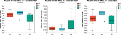 Host species of freshwater snails within the same freshwater ecosystem shapes the intestinal microbiome